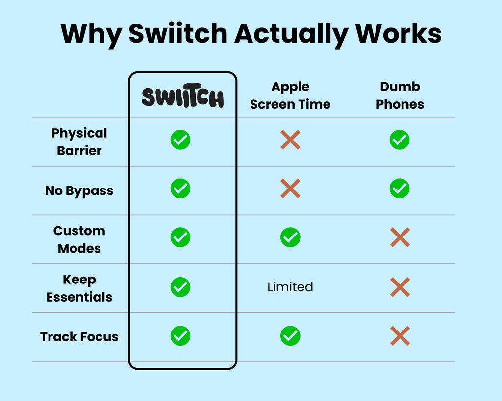 Swiitch Tag & Lifetime App Access