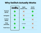 Swiitch Tag & Lifetime App Access