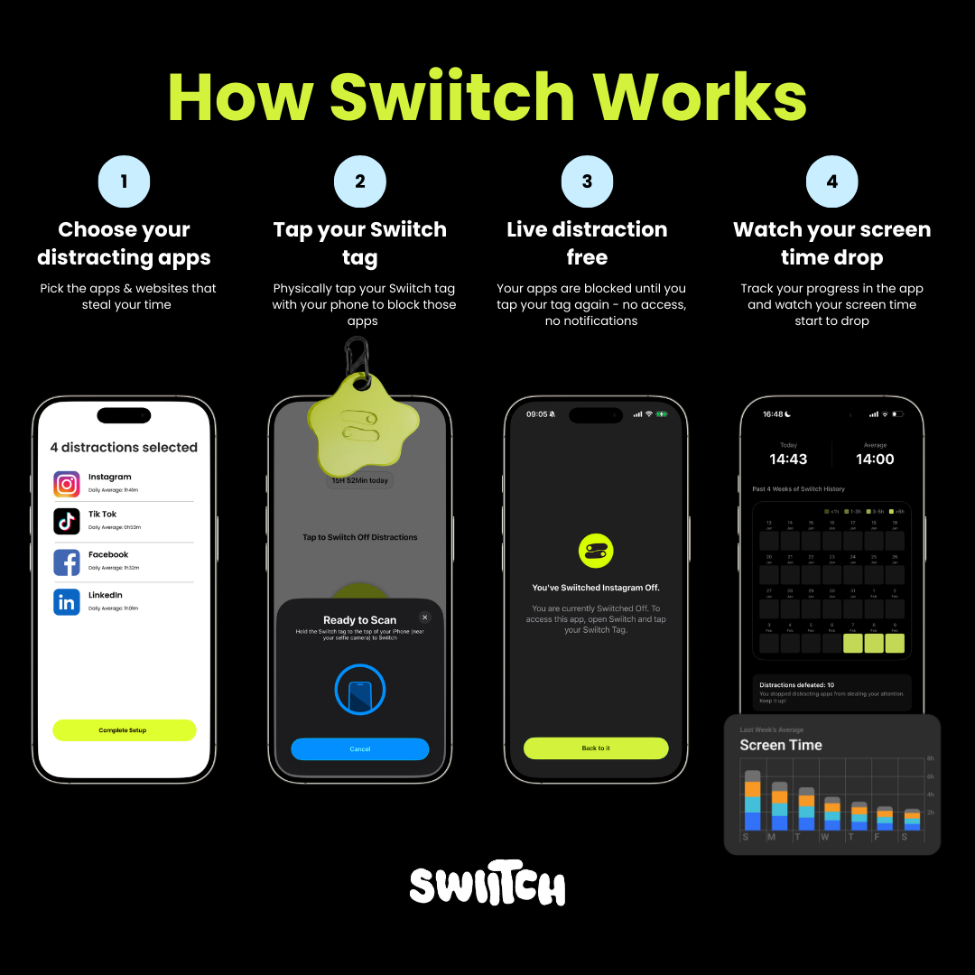 Swiitch Tag & Lifetime App Access